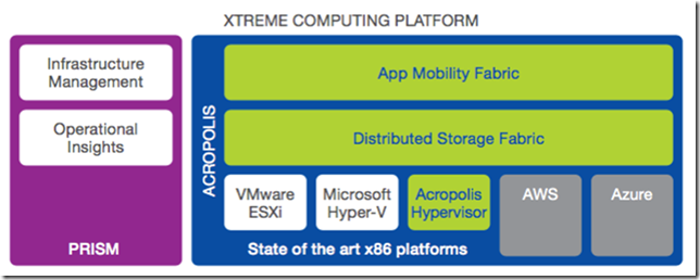 Nutanix CE版安装_定义