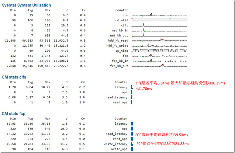 使用Perfstat工具收集Netapp存储诊断信息_性能_15