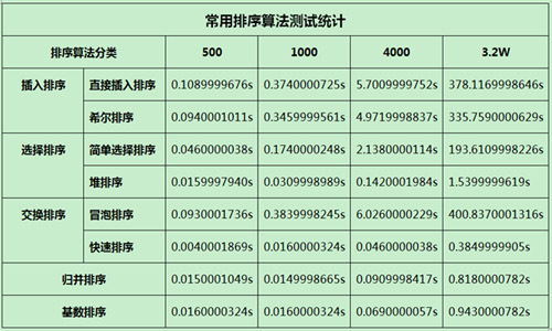 排序算法比较与分析_其他_02