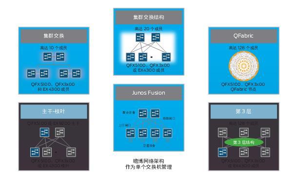 简化企业运维，合适的网络自动化策略是关键