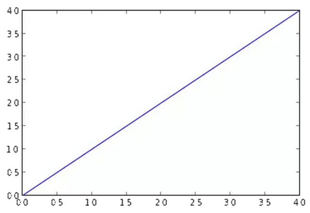 Python带你进入数据之美的殿堂_python_09