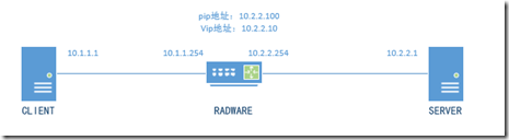 radware 故障抓包逻辑_负载均衡