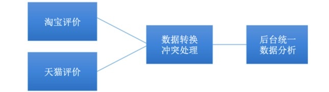 阿里8年资深技术专家谈企业级互联网架构的演进之路_阿里_03