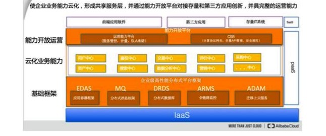 阿里8年资深技术专家谈企业级互联网架构的演进之路_阿里_09