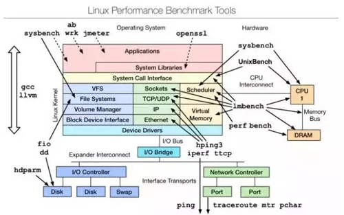 从苦逼到牛逼，详解Linux运维工程师的打怪升级之路_运维工程师_05