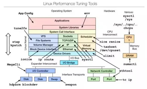 从苦逼到牛逼，详解Linux运维工程师的打怪升级之路_运维工程师_06