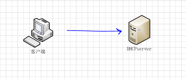 DHCP在企业网中的应用  ---案例详解_Centos