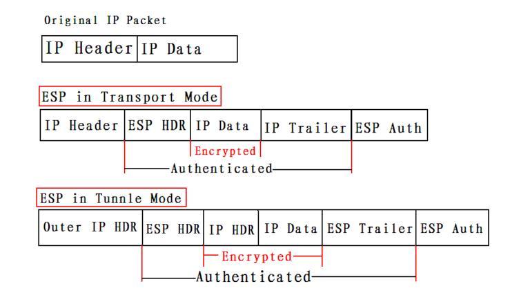 IPSec ××× 在企业网中的应用_IPSec VPN_02