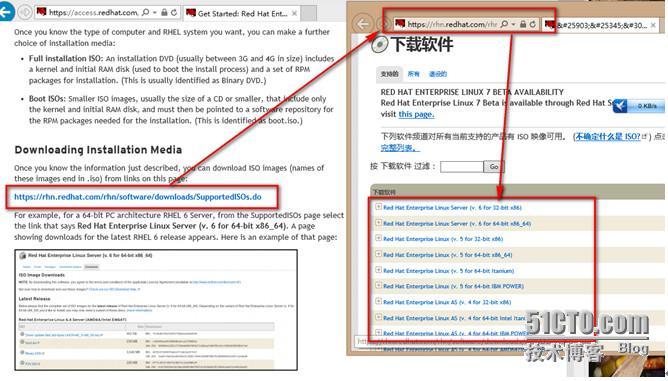 最新版：如何到Redhat官网下载RedHat镜像及申请试用安装序号_下载redhat方法_17