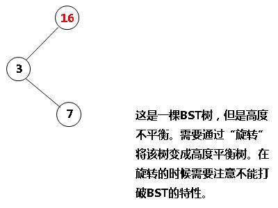 有关BST搜索树转换为AVL高度平衡树的旋转问题_BST