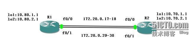 在Cisco路由器上配置Track+IP SLA，实现静态路由器的冗余_双线路冗余