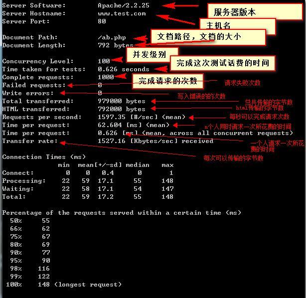 Apache Benchmark ab命令对Apache进行压力测试_mpm_02