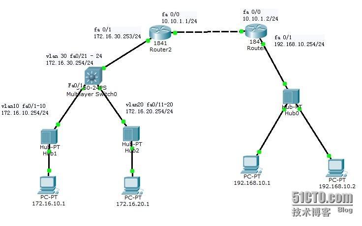 cisco3550/3560，vlan间路由，静态路由映射，dhcp地址池创建_cisco3550/3560