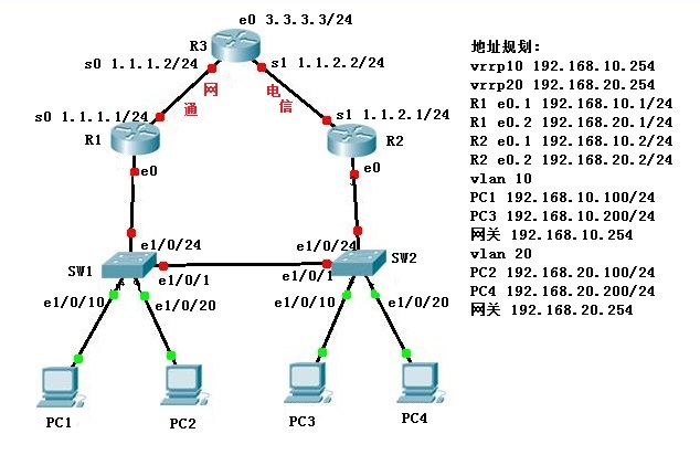 怎样建立高可用性网络_raid1