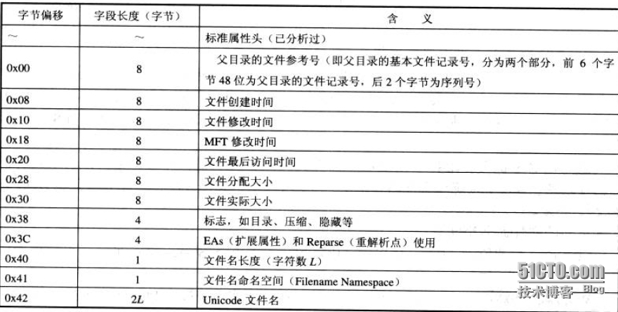 分析NTFS文件系统内部结构_NTFS分区_19