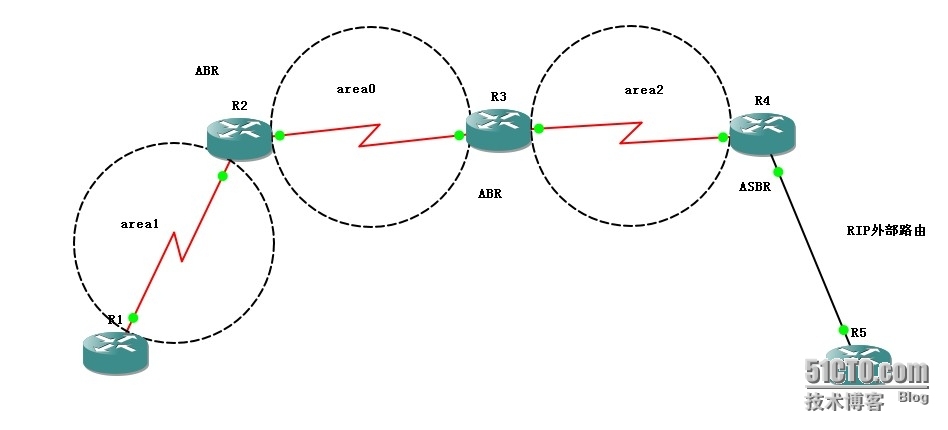 OSPF五种类型的LSA_OSPF