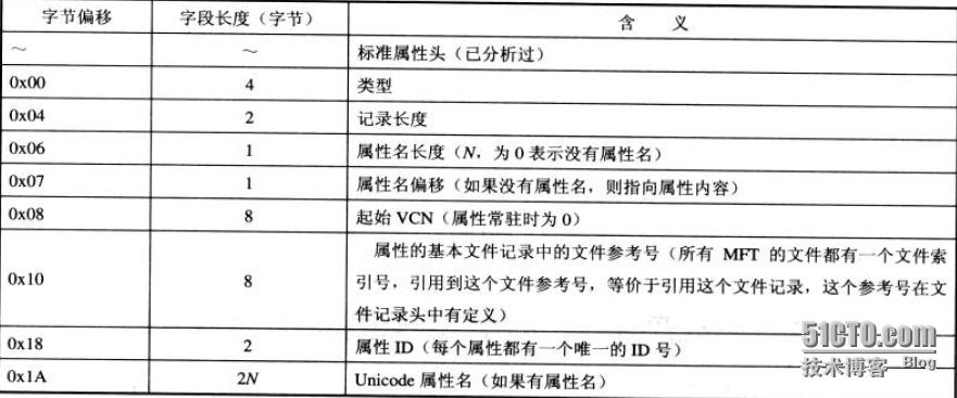 分析NTFS文件系统内部结构_NTFS分区_17