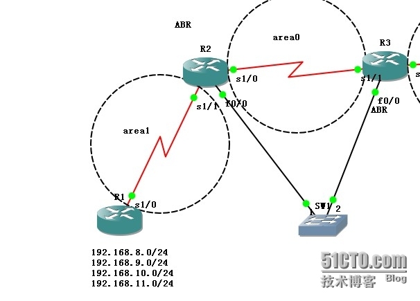 OSPF域间汇总、域×××总_汇总