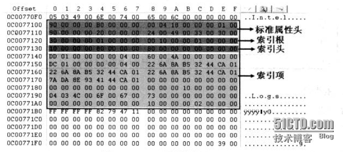 分析NTFS文件系统内部结构_邓奇_24