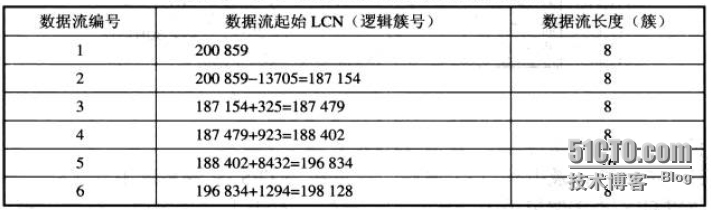 分析NTFS文件系统内部结构_NTFS分区_35