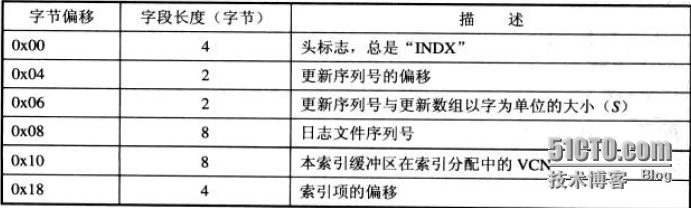 分析NTFS文件系统内部结构_邓奇_30