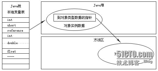 java对象访问定位的两种方式解析_reference_02