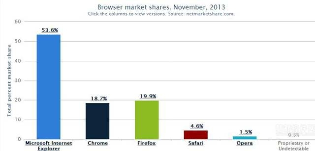 交互图表Highcharts 3.0.8免费下载_Highstock