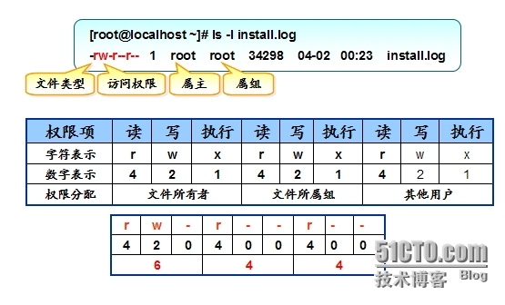 rhcsa第三天笔记_rhcsa系列课程随堂笔记_13