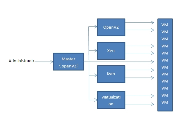 SolusVM的安装使用（四）SolusVM登录_solusvm solusvm安装配置 _06