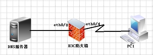 Bind+DLZ+MySql构建企业智能DNS_1