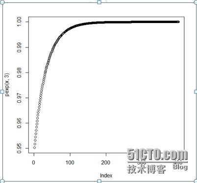 一个通用数据挖掘系统——R的简介_概率模型_02