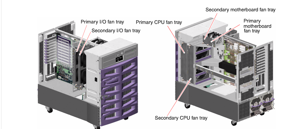 SUN V880 PCI I/O FAN tray 故障处理方案_FAN SUNV880 故障处理_03