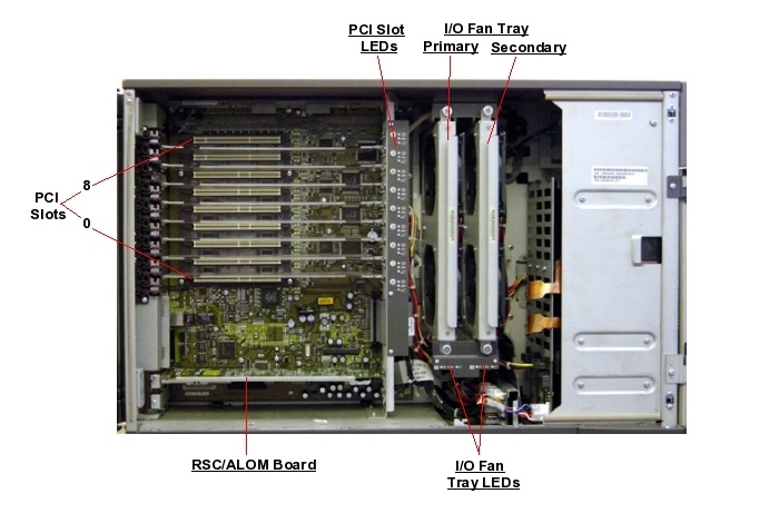 SUN V880 PCI I/O FAN tray 故障处理方案_FAN SUNV880 故障处理_04