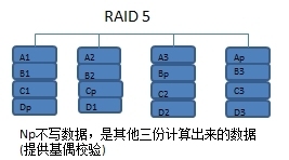 存储机制raid技术_磁盘阵列_03