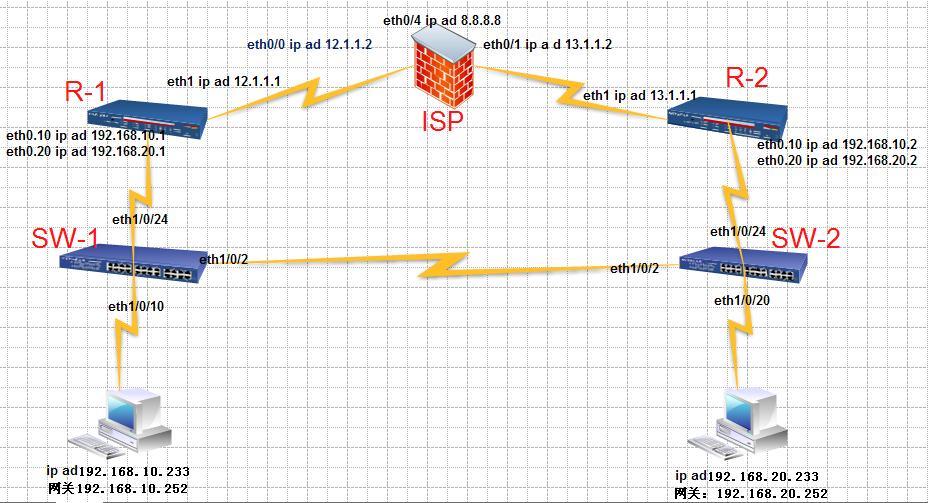 构建高可用性网络系列之网关冗余_vrrp 高可用性网络 _02