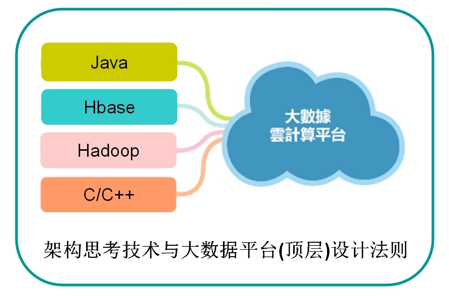 A段架构师的”相之道”：以战术引导战略思维_DDD_02