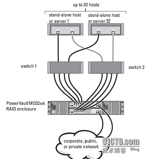 DELL MD3200i存储连接windows2003配置_服务器_03