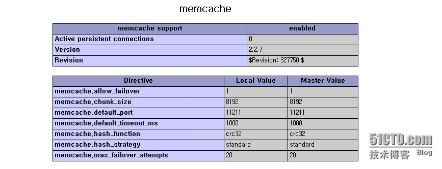 构建企业级LAMMP环境_memcache_12