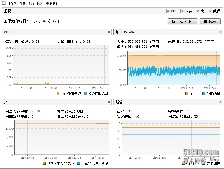 visualVm监控tomcat_visualVM