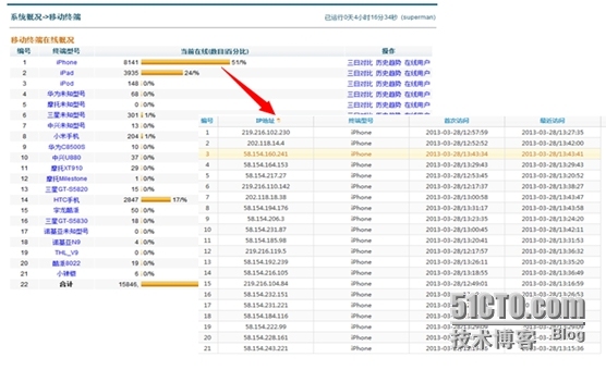 使用Panabit免费管理私接路由和随身WiFi_一拖N检测_08