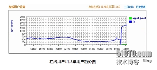 使用Panabit免费管理私接路由和随身WiFi_Panabit-共享检测_07