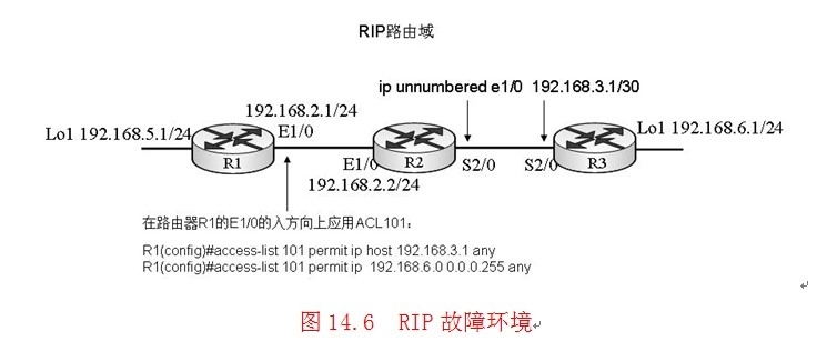 演示：RIP路由更新的故障分析与排除_RIP路由