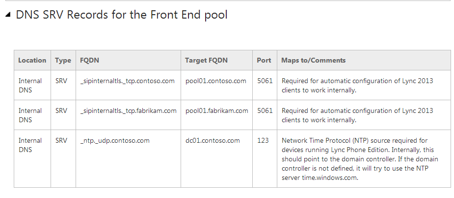 Lync 2013部署（1）—AD准备_Lync_05