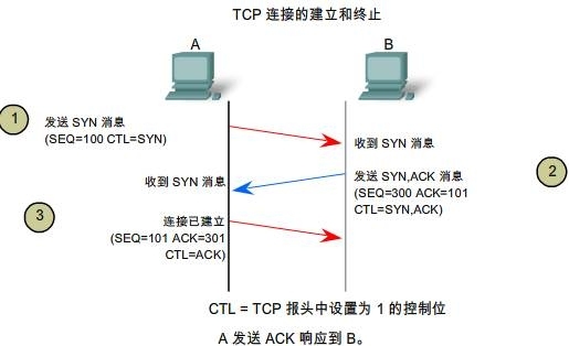 ftp+ssl(证书）_ftp_02