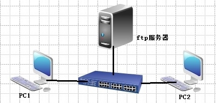 配置ftps_服务器