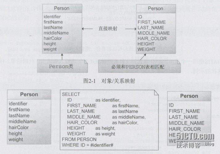 了解ibatis_sql映射数据