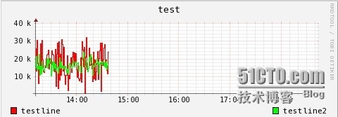RRDTool_数据库_04