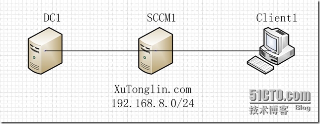 SCCM 2012 LAB Part1.独立主站点安装_SCCM 2012