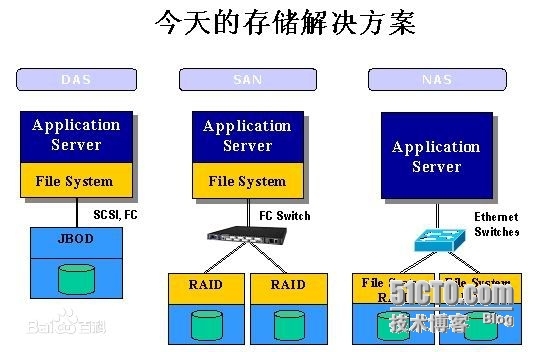 集群基础知识_集群 lvs HA