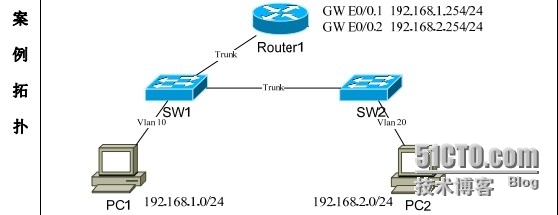 VLAN间路由实践_server